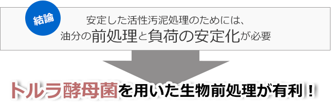 結論！安定した活性汚泥処理のためには、油分の前処理と負荷の安定化が必要